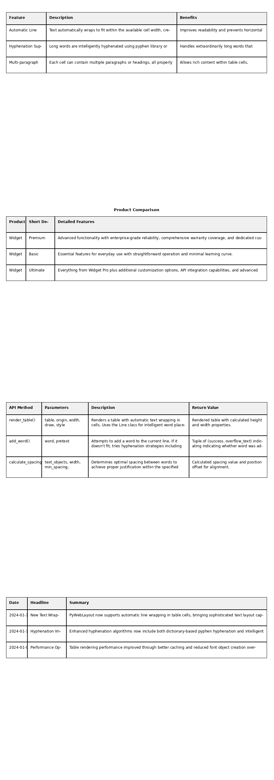 Table Text Wrapping Example