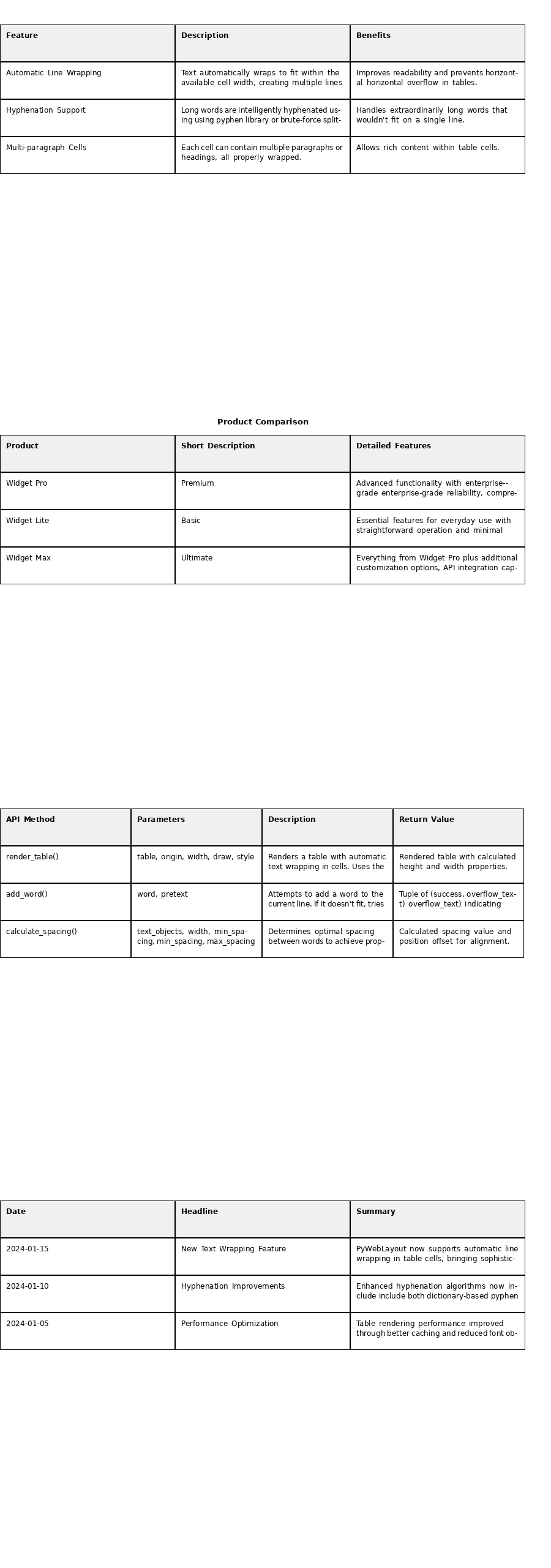 Table Text Wrapping Example