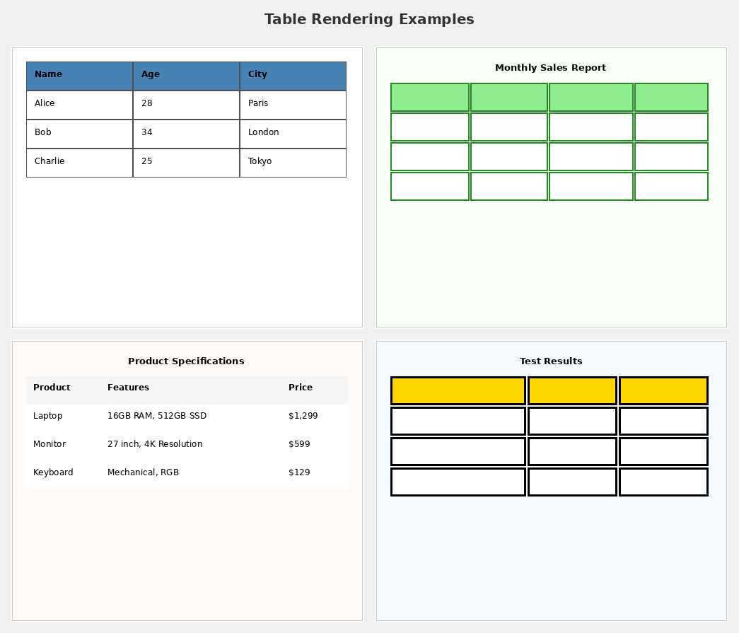 Table Rendering