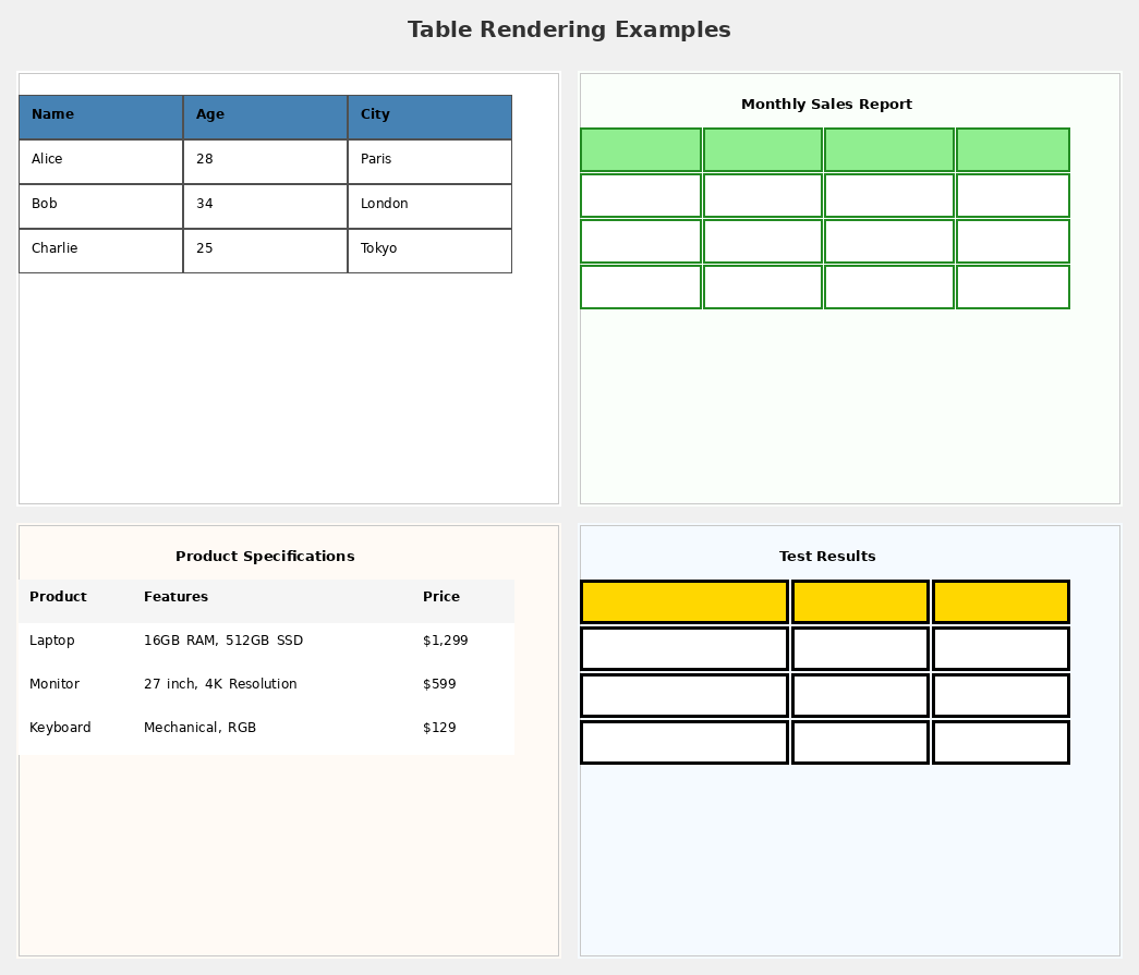 Table Rendering