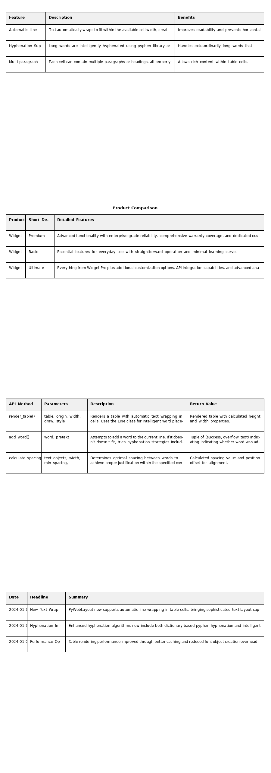 Table Text Wrapping Example