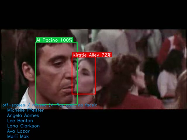 Kirstie Alley, out-of-cast name in Scarface