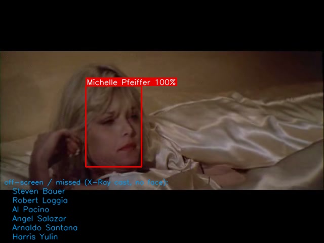 A false-positive box (red) with off-screen cast listed (blue)