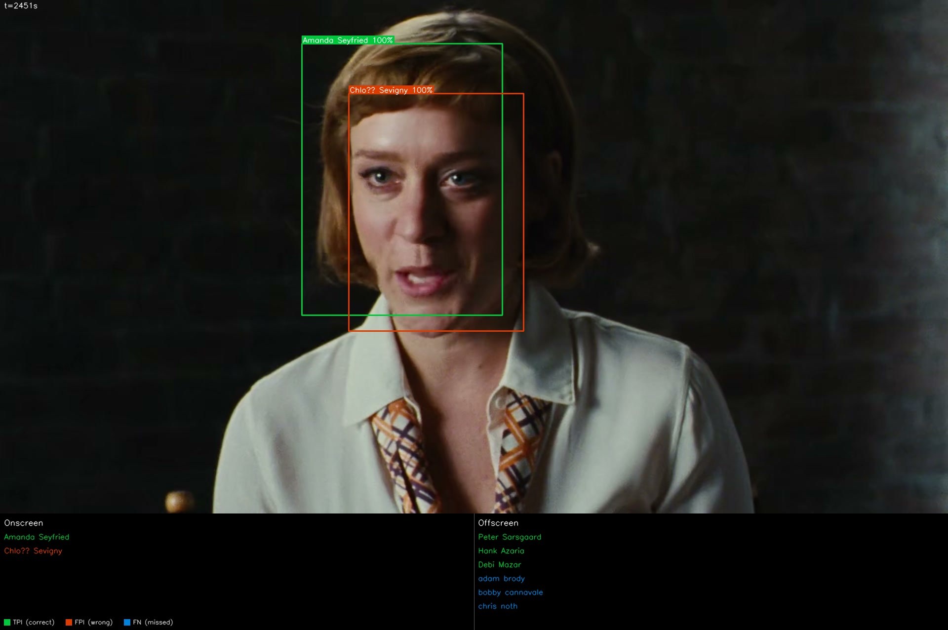 Chloë Sevigny, out-of-cast name in Lovelace