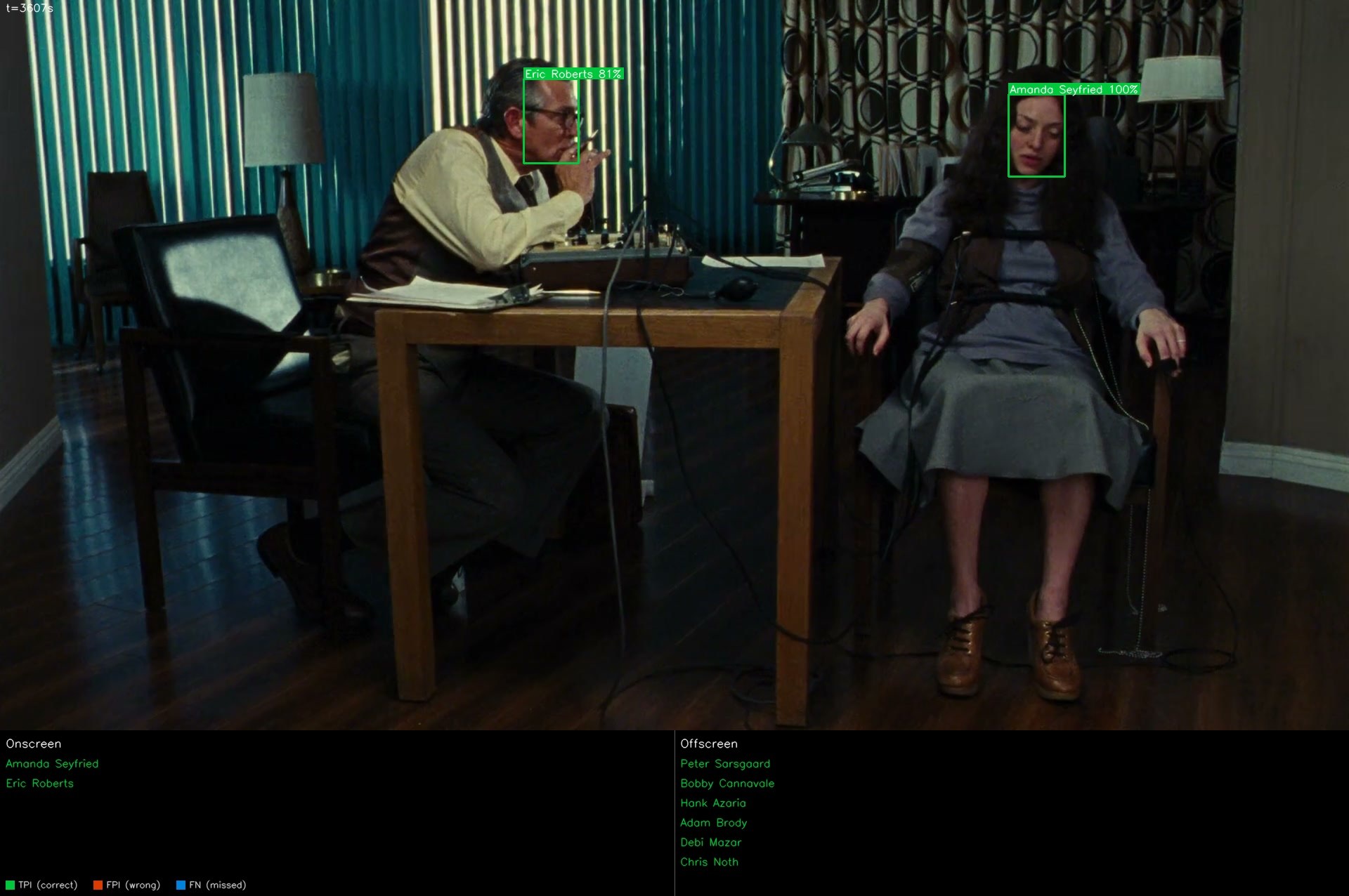 Two faces on screen, six more correctly bridged