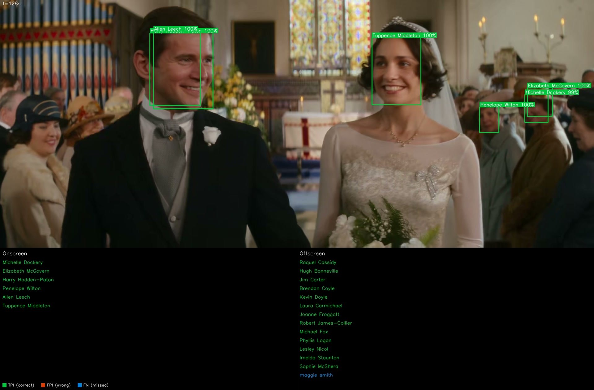Wedding couple correctly identified, Downton Abbey: A New Era